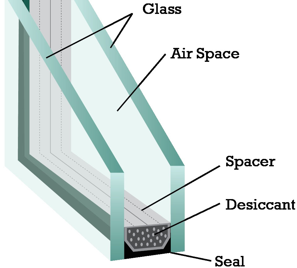 Insulating Glass Molecular Sieves – SilicaStar Industries
